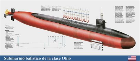 Ohio Class Submarine Hull Design