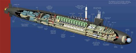 Ohio Class Submarine length