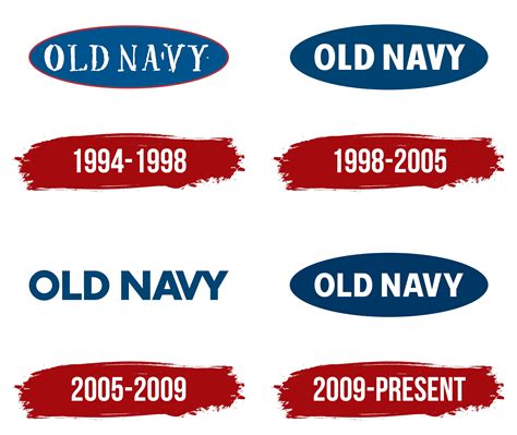 Old Navy Logo 1994