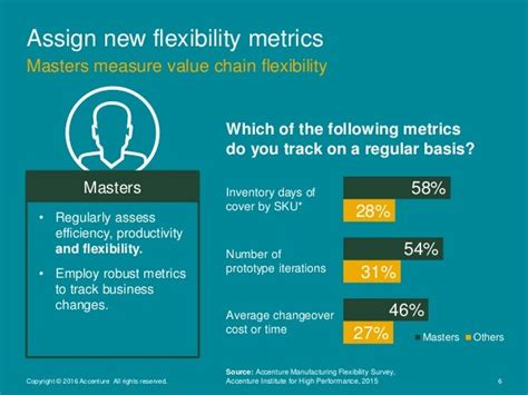 Operational Flexibility