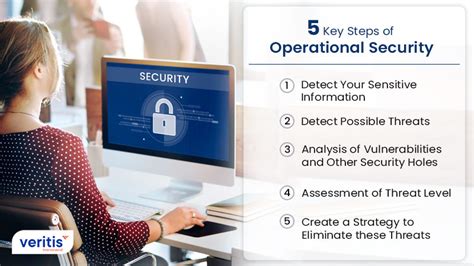 Maintaining Operational Security and Classified Information