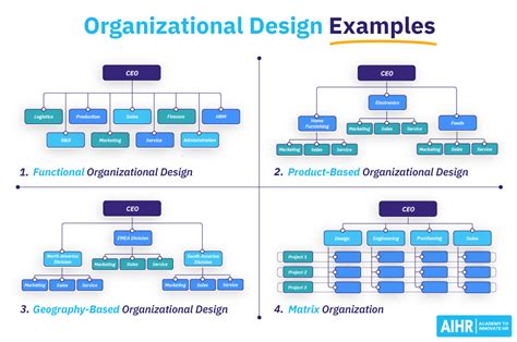 Organizational Structure and Design