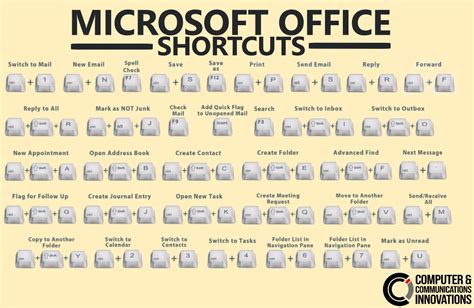 Outlook Calendar Keyboard Shortcuts