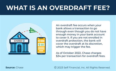 Avoid Overdraft Fees with Oops Program