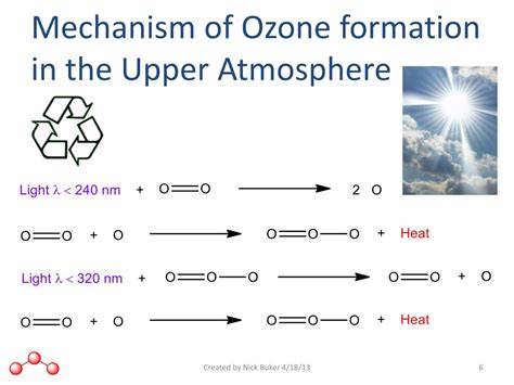 Ozone Formation Mechanism