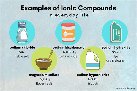 Ozonic Compounds