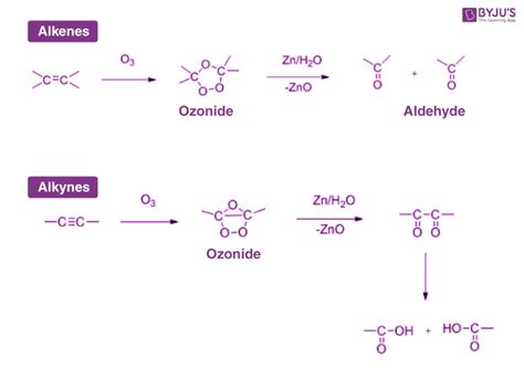 Ozonolysis Reaction