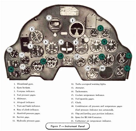 P-38 Lightning Instrument Panel