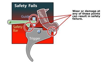 P9 Safety Mechanism