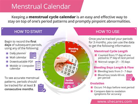 PMS Calendar Tips