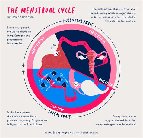 PMS Lifestyle Changes 2