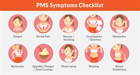 Common PMS Symptoms