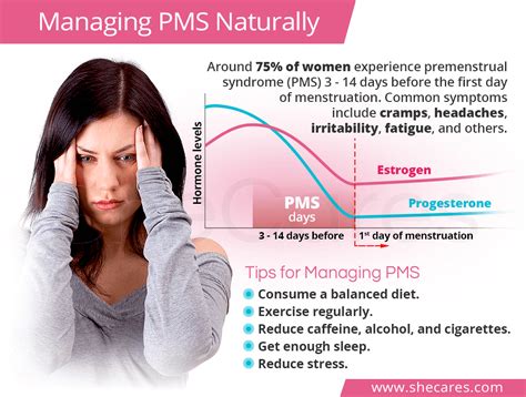 PMS Symptoms Management