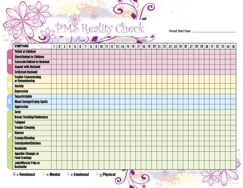 PMS Symptoms Tracker 2