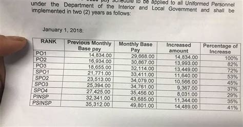 PO1 Salary Incentives