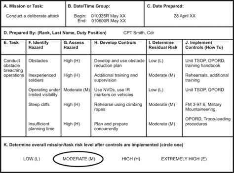 PRT Failure Consequences