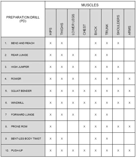 PRT Preparation