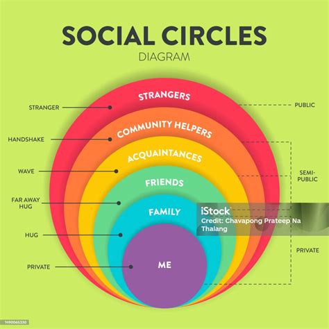 Part Contributors in Social Circles