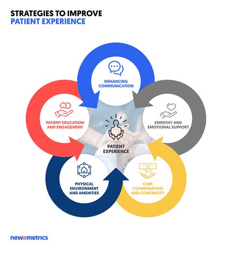 Patient Experience and Satisfaction