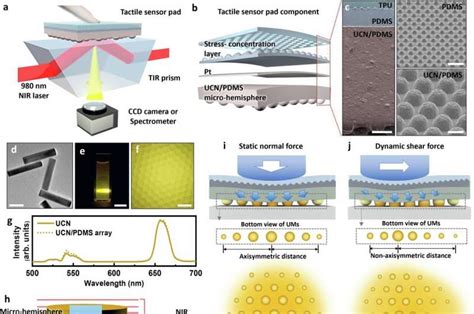 Pave Low Advanced Sensors