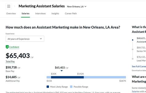 Pay Estimator Tool