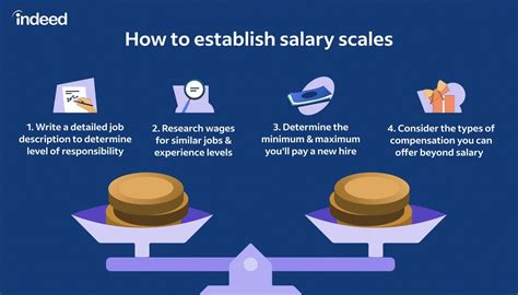 Pay Scale