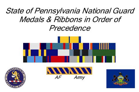 Pennsylvania Air National Guard Awards and Decorations