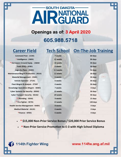 Pennsylvania Air National Guard Job Opportunities