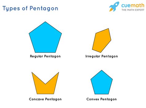 Pentagon Examples