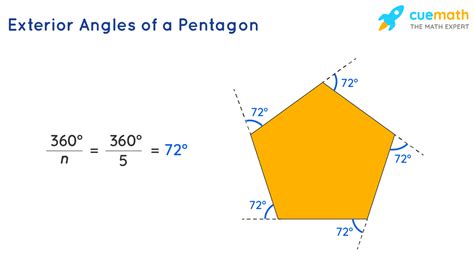 Pentagon Exterior Angles