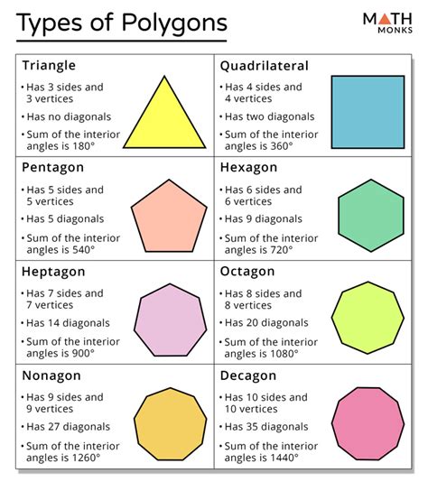 Pentagon Geometry