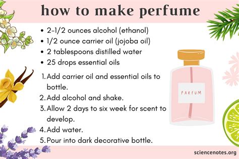 Perfume Ingredients