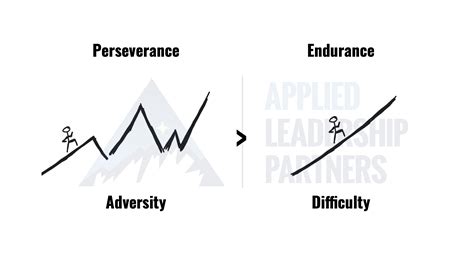 Perseverance and Endurance Training