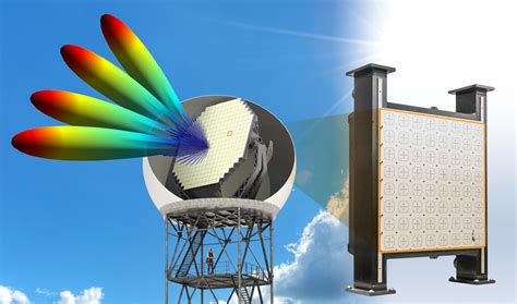 Phased Array Radar Technology