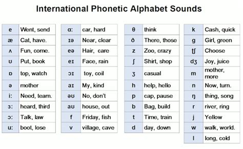 Phonetic Alphabet Audio Recording