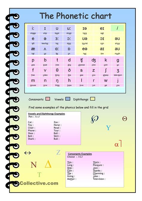 Phonetic Alphabet Chart 1