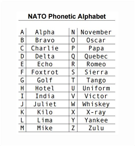 Phonetic Alphabet Chart 6