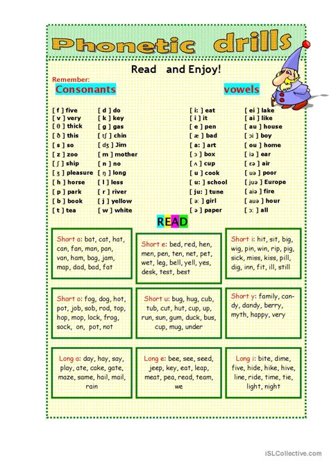 Phonetic Alphabet Drills