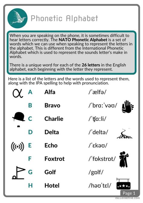 Phonetic Alphabet Tests