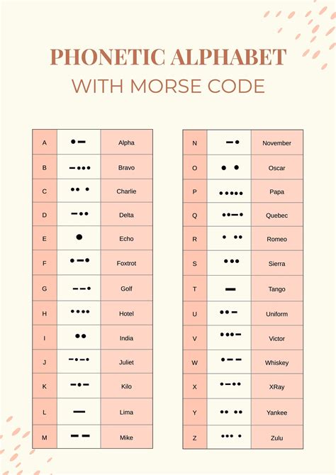 Phonetic Code Chart Examples