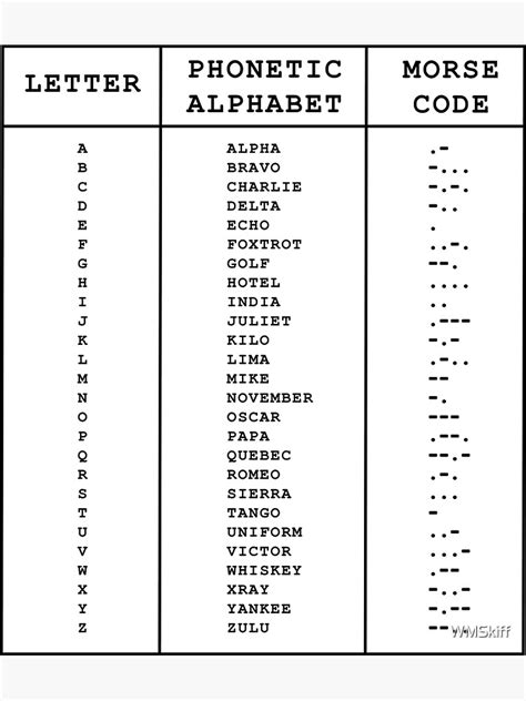 Phonetic Code International Usage