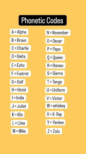 Phonetic Code Various Industries