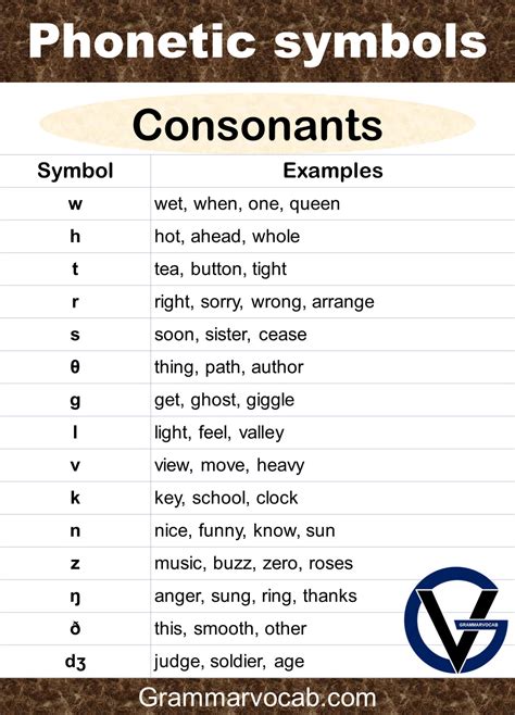 Phonetic Alphabet Example 1