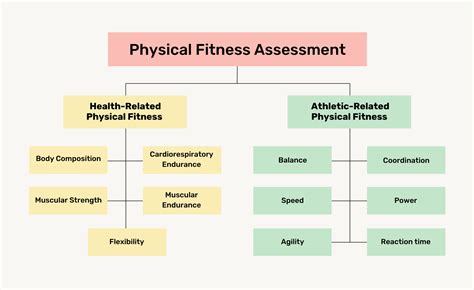 Physical Fitness Assessment (PFA)