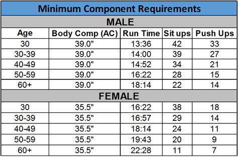 Physical Fitness Standards