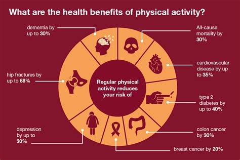 Physical Health