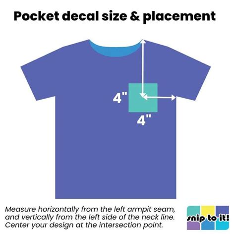 Placement and Sizing