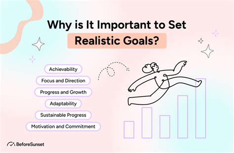 Plan Ahead and Set Realistic Goals