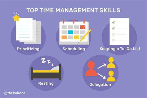 Planning and Time Management Tips