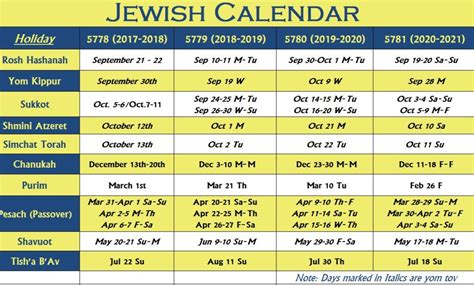 Planning for the Jewish Calendar 2025